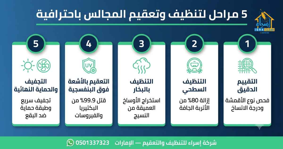 شركة تنظيف مجالس