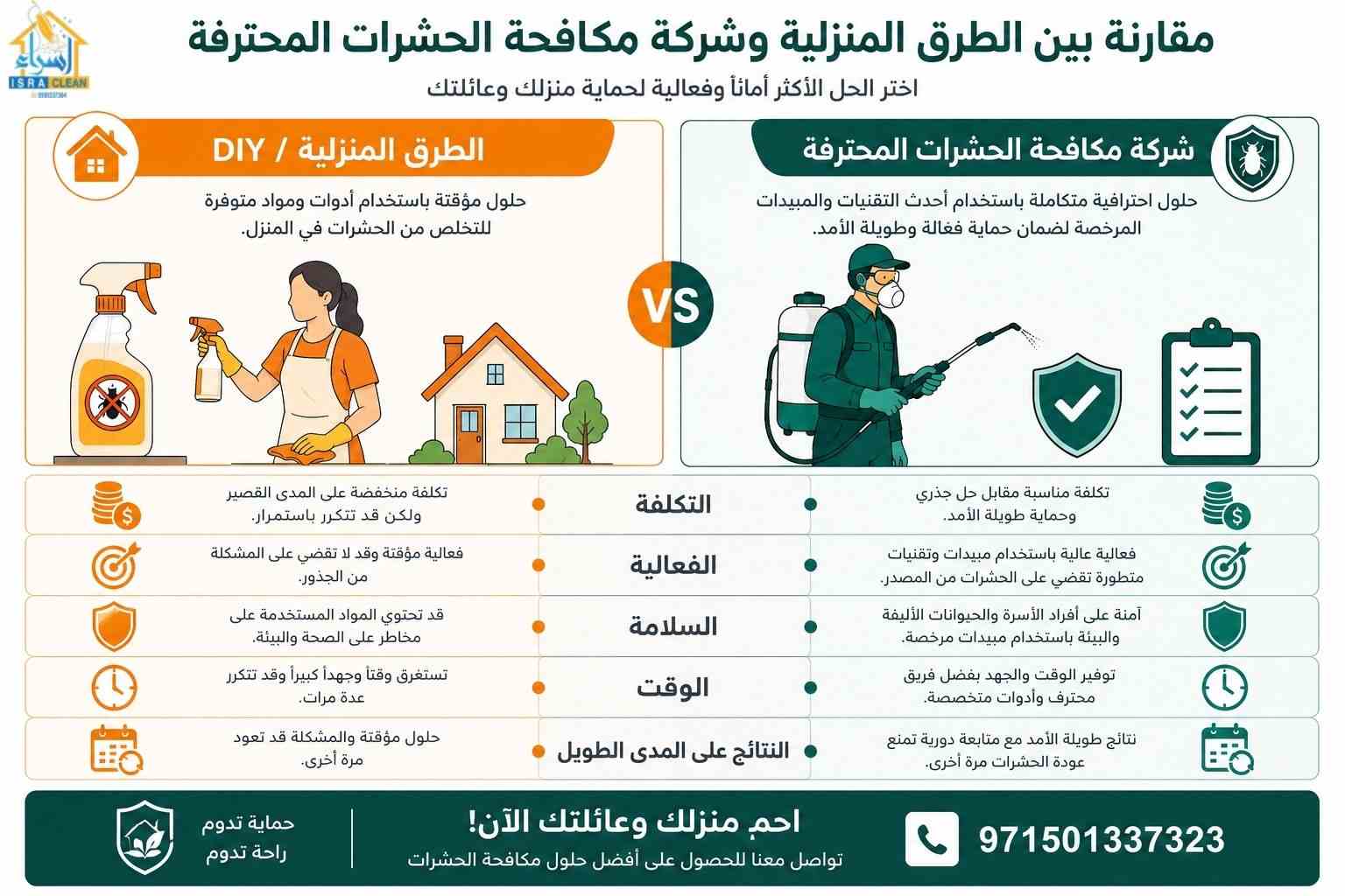القضاء على الحشرات