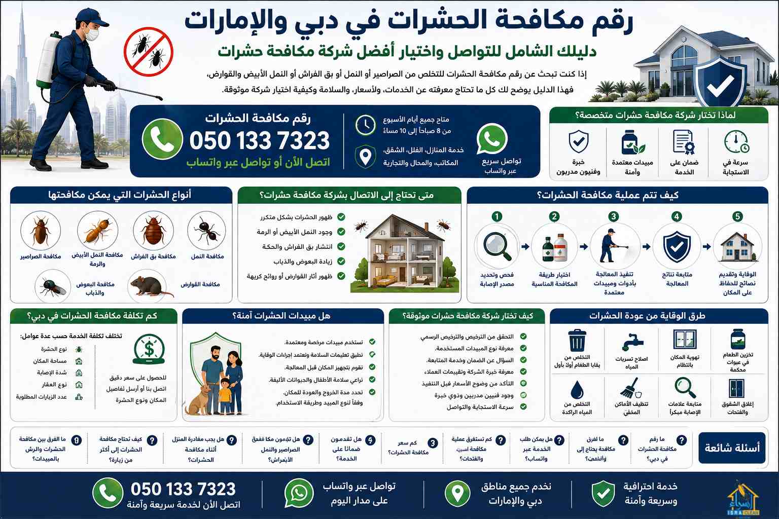 رقم مبيدات الحشرات