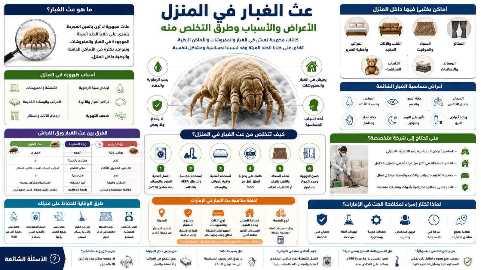 عث الغبار