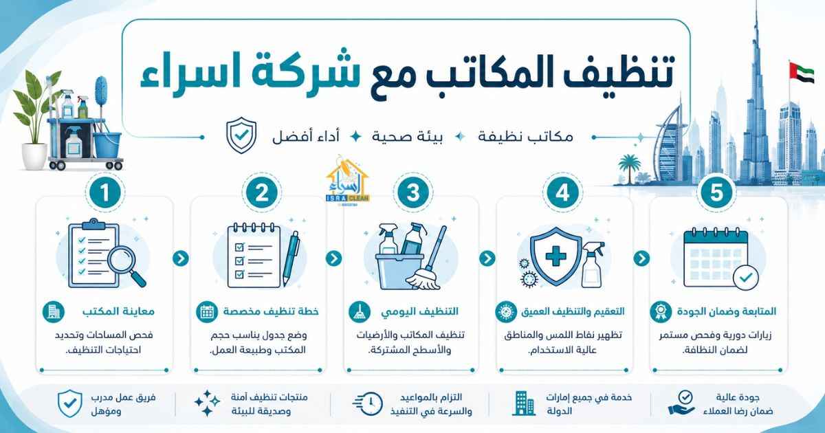 تنظيف المكاتب