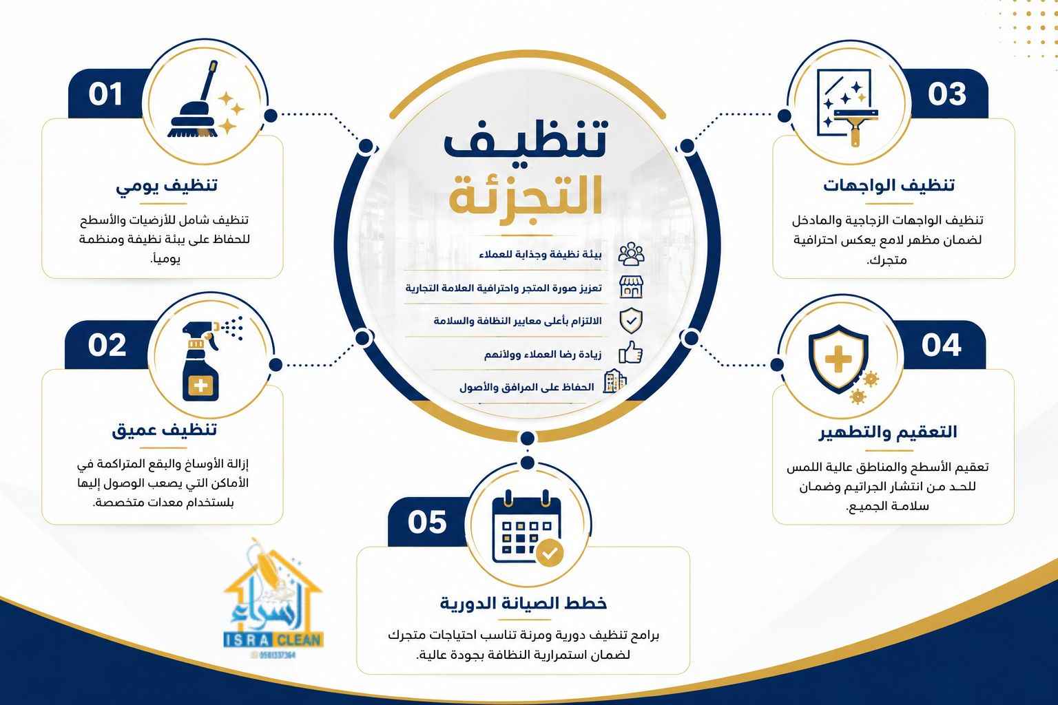 تنظيف التجزئة