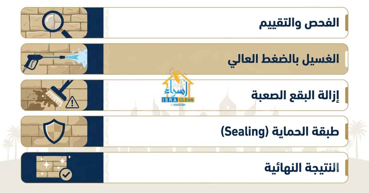 تنظيف حجر الواجهات