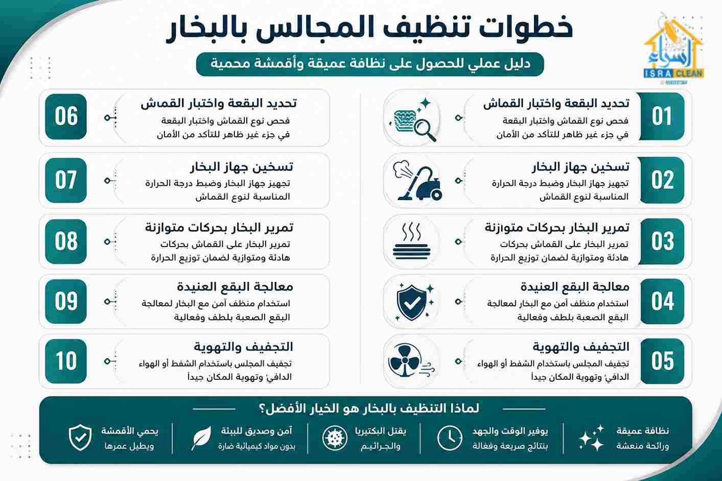 غسيل اثاث بالبخار