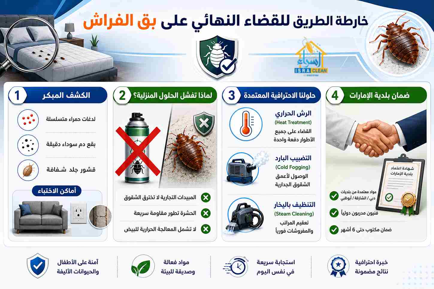 شركة تنظيف بق الفراش