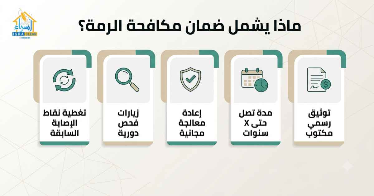 ضمان مكافحة الرمة