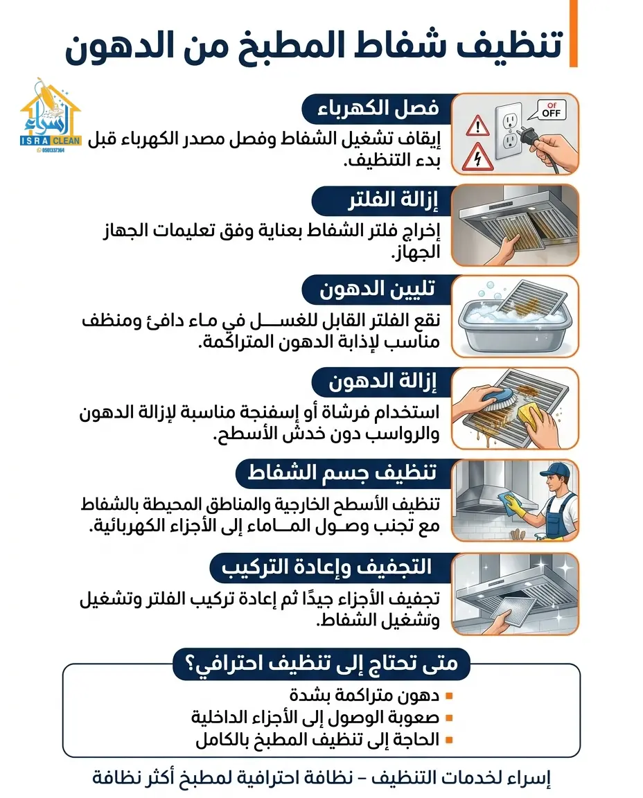 تنظيف شفاط المطبخ من الدهون في الخطوات